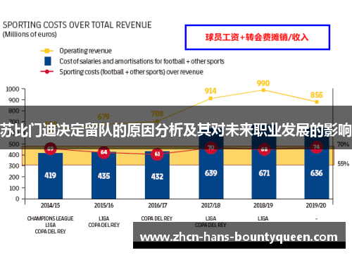 苏比门迪决定留队的原因分析及其对未来职业发展的影响 苏比门迪决定留队的原因分析及其对未来职业发展的影响