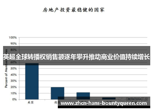 英超全球转播权销售额逐年攀升推动商业价值持续增长 英超全球转播权销售额逐年攀升推动商业价值持续增长