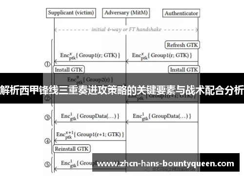 解析西甲锋线三重奏进攻策略的关键要素与战术配合分析