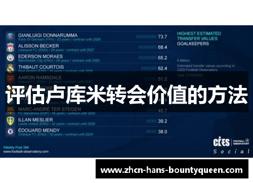 评估卢库米转会价值的方法