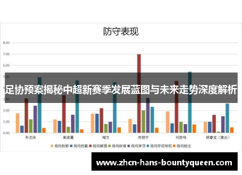 足协预案揭秘中超新赛季发展蓝图与未来走势深度解析 足协预案揭秘中超新赛季发展蓝图与未来走势深度解析