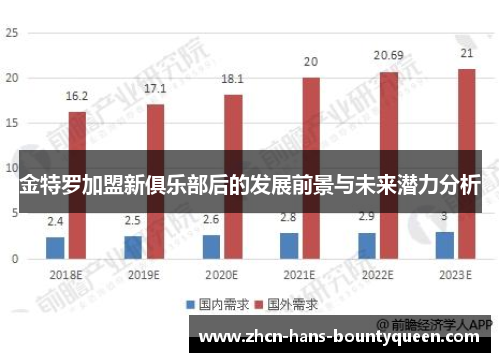 金特罗加盟新俱乐部后的发展前景与未来潜力分析