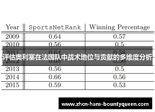 评估奥利塞在法国队中战术地位与贡献的多维度分析