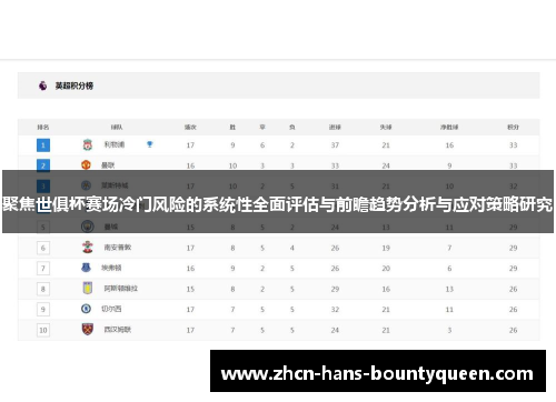 聚焦世俱杯赛场冷门风险的系统性全面评估与前瞻趋势分析与应对策略研究 聚焦世俱杯赛场冷门风险的系统性全面评估与前瞻趋势分析与应对策略研究