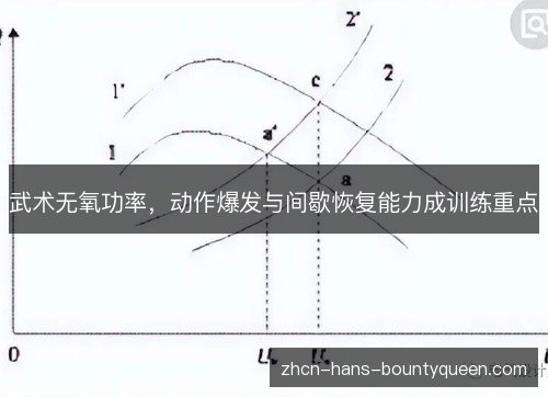 武术无氧功率,动作爆发与间歇恢复能力成训练重点 武术无氧功率,动作爆发与间歇恢复能力成训练重点